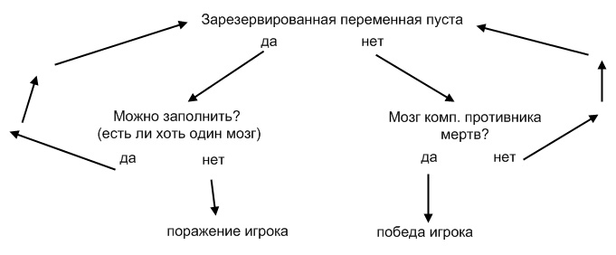 Вот на скорую руку набросанная и кошмарно оформленная схема работы функции: :