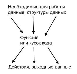 Гляньте сюда: