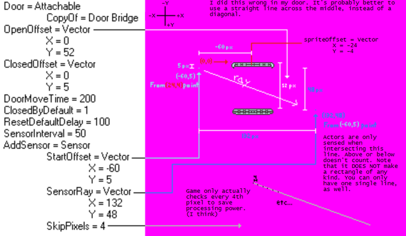 File:HowDoorsWork.png